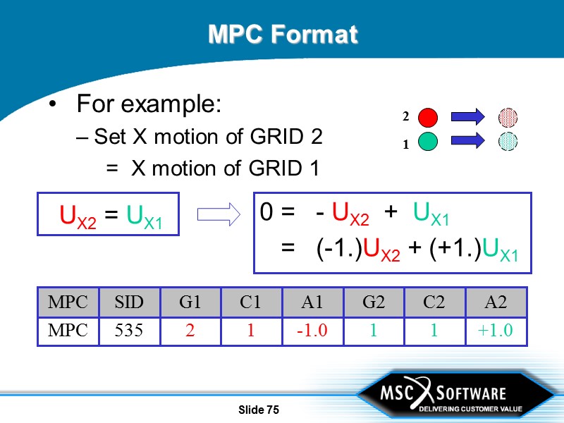 Slide 75 MPC Format  For example: Set X motion of GRID 2 